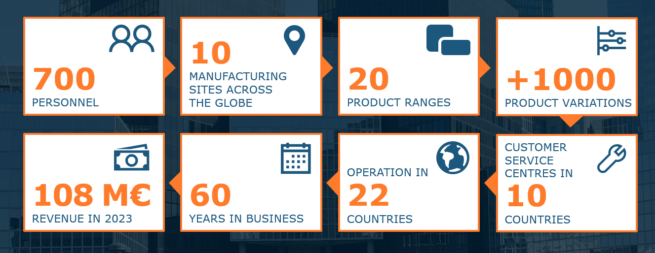 Fibox-in-numbers-2024